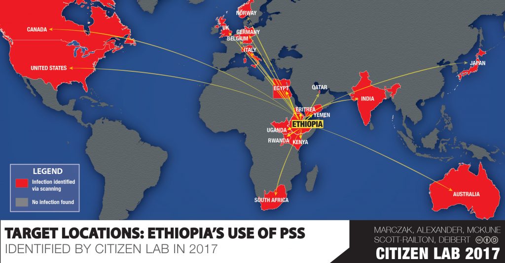 Champing at the Cyberbit: Ethiopian Dissidents Targeted with New Commercial Spyware 2