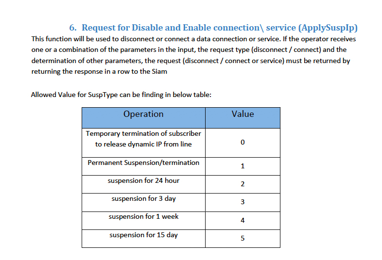 You Move, They Follow: Uncovering Iran’s Mobile Legal Intercept System 6 SIAM documents showing the command used for blocking data services for a time period