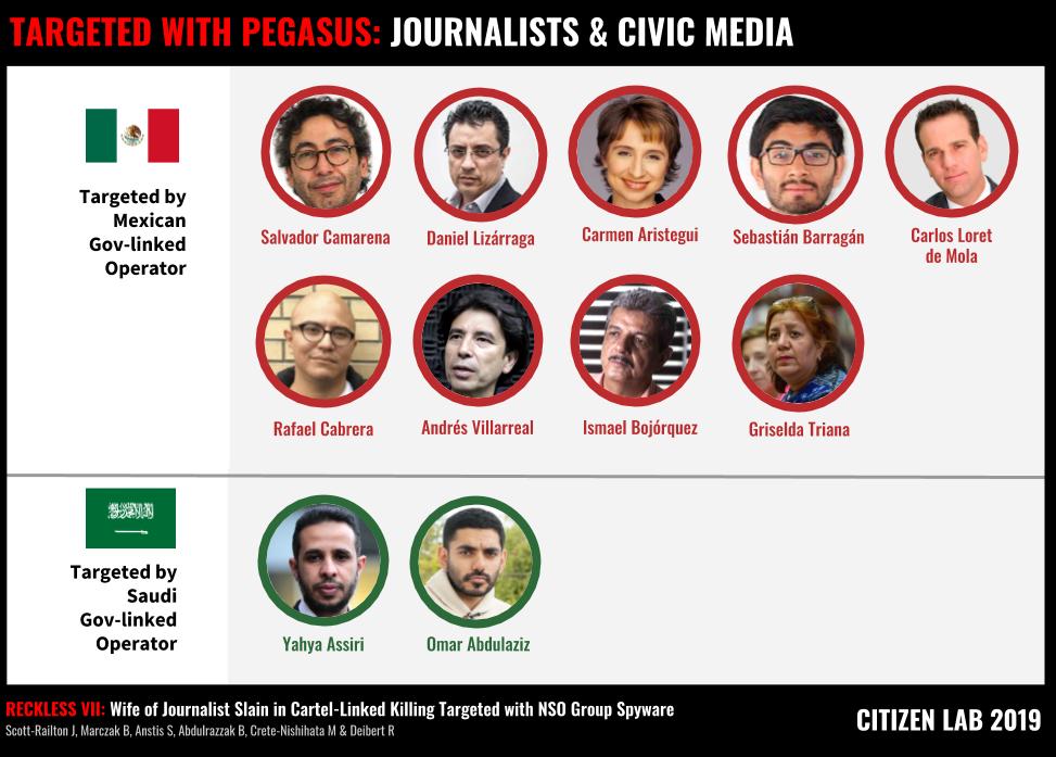 Reckless VII: Wife of Journalist Slain in Cartel-Linked Killing Targeted with NSO Group's Spyware 4