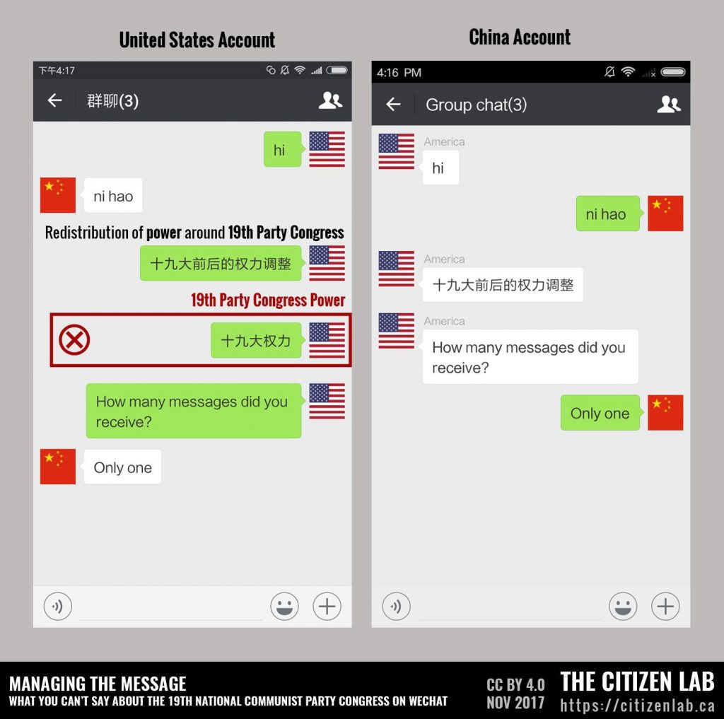 Managing the Message: What you can’t say about the 19th National Communist Party Congress on WeChat 1