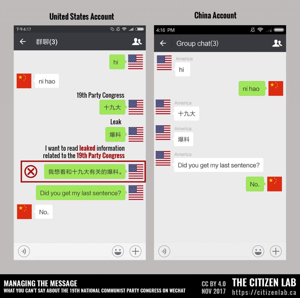 Managing the Message: What you can’t say about the 19th National Communist Party Congress on WeChat 2