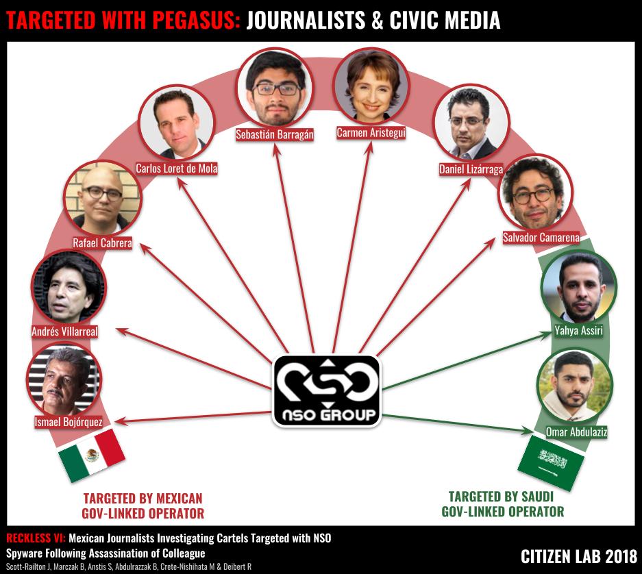 Reckless VI: Mexican Journalists Investigating Cartels Targeted with NSO Spyware Following Assassination of Colleague 7