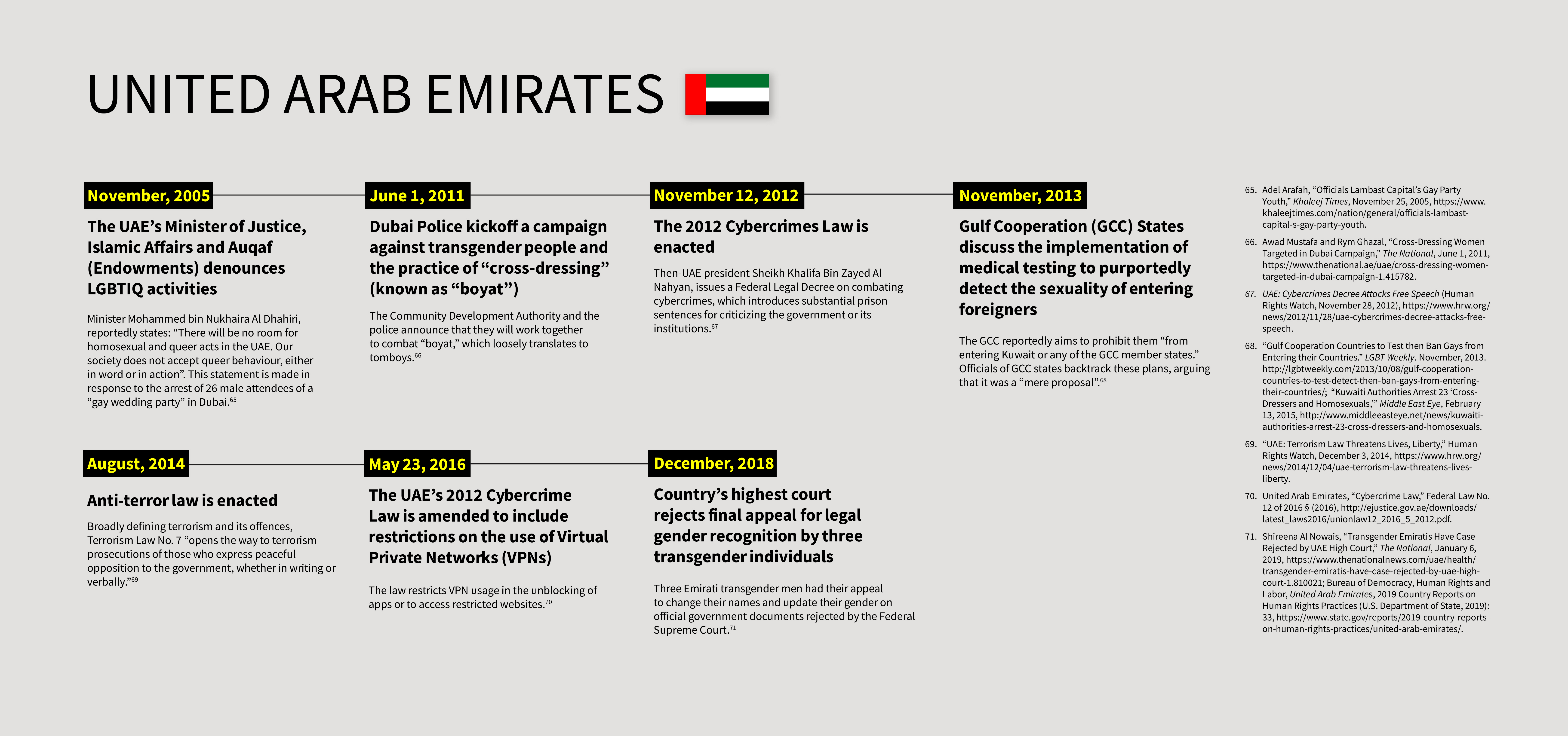 No Access: LGBTIQ Website Censorship in Six Countries 6 Timeline of selected events in United Arab Emirates