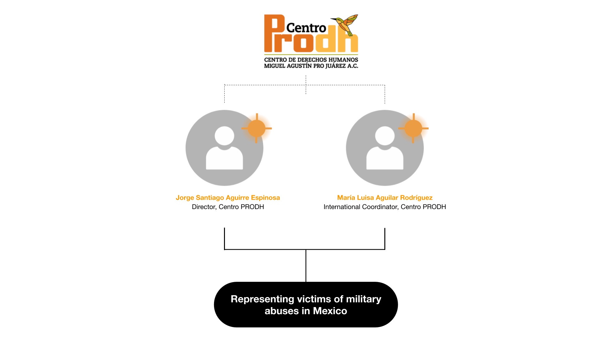 Triple Threat: NSO Group’s Pegasus Spyware Returns in 2022 with a Trio of iOS 15 and iOS 16 Zero-Click Exploit Chains 1 Human rights defenders in Mexico infected with Pegasus spyware.