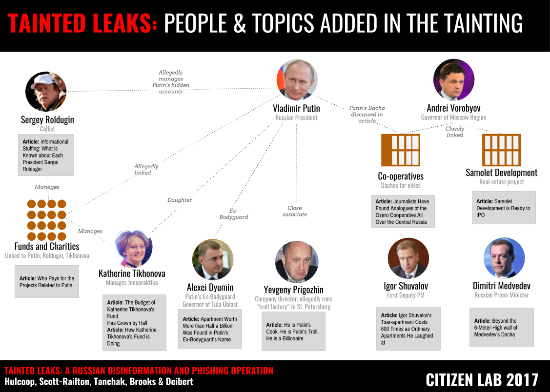 Tainted Leaks: Disinformation and Phishing With a Russian Nexus 13