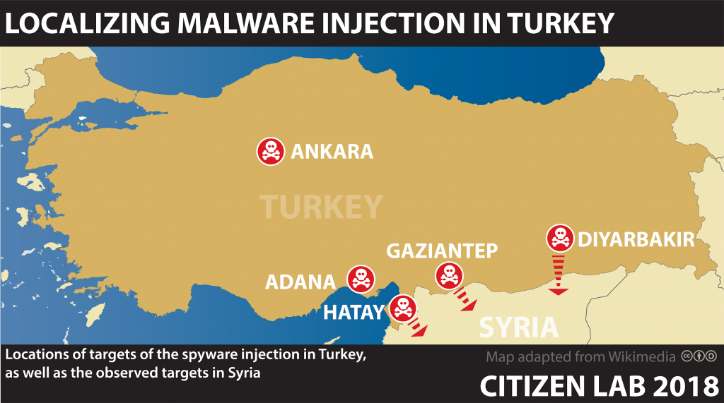 BAD TRAFFIC: Sandvine’s PacketLogic Devices Used to Deploy Government Spyware in Turkey and Redirect Egyptian Users to Affiliate Ads? 3