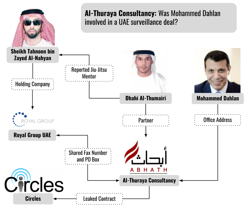 Running in Circles: Uncovering the Clients of Cyberespionage Firm Circles 4