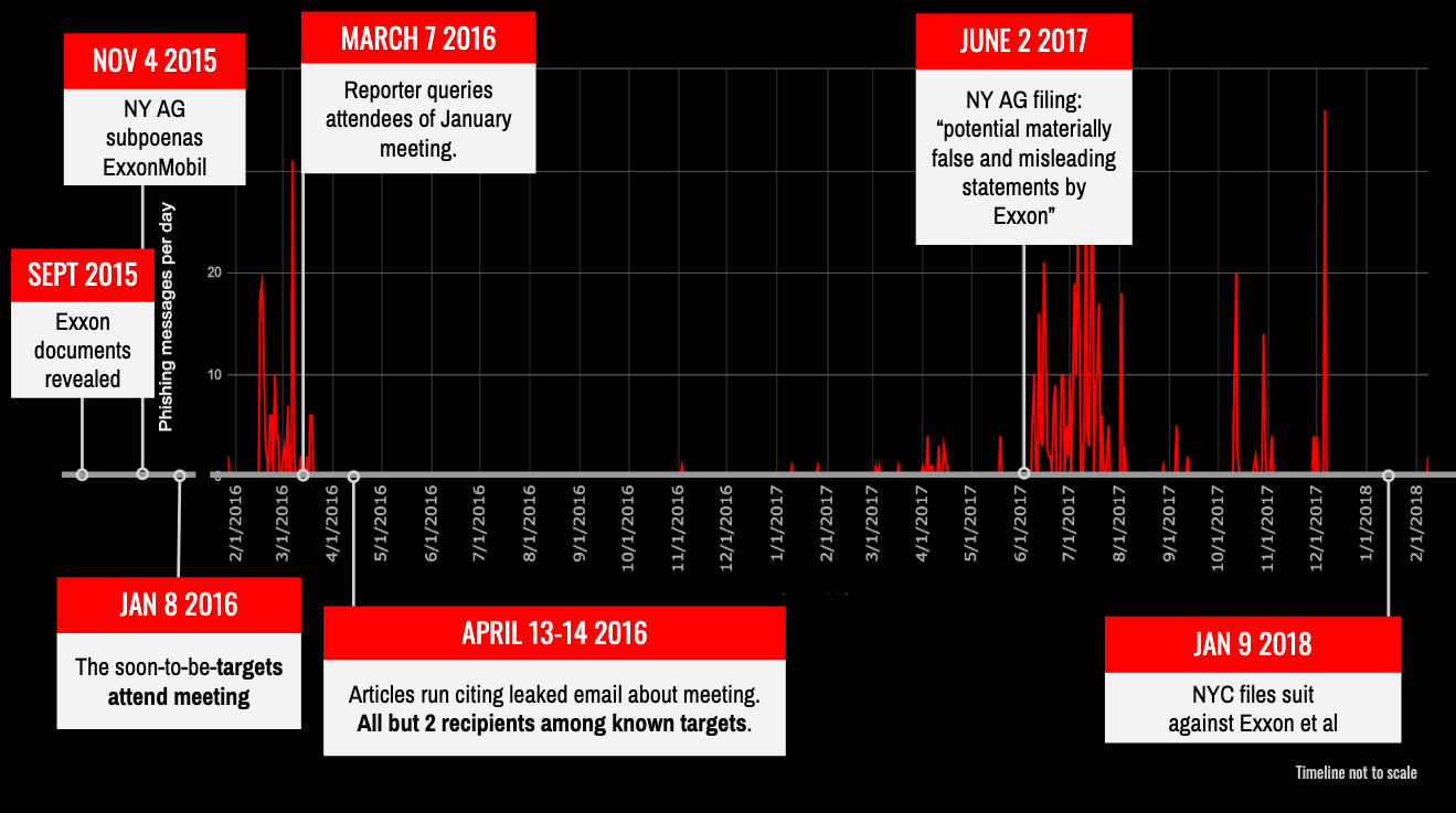 Dark Basin: Uncovering a Massive Hack-For-Hire Operation 7