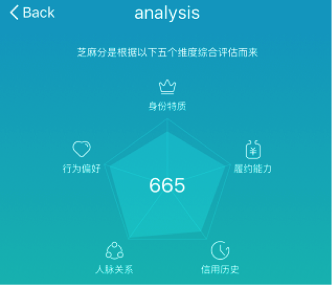 Cashless Society, Cached Data: Security Considerations for a Chinese Social Credit System 1