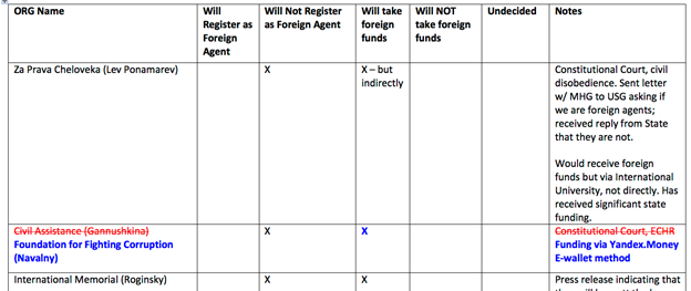 Tainted Leaks: Disinformation and Phishing With a Russian Nexus 20 Figure 19: Tainted document, once more showing the addition of Navalny’s Foundation for Fighting Corruption