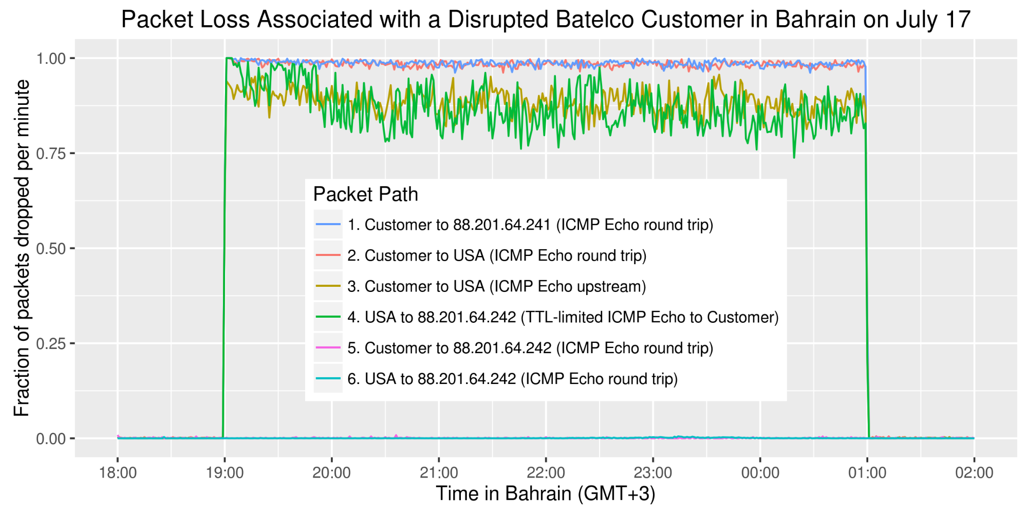 From Pearl to Pegasus: Bahraini Government Hacks Activists with NSO Group Zero-Click iPhone Exploits 21