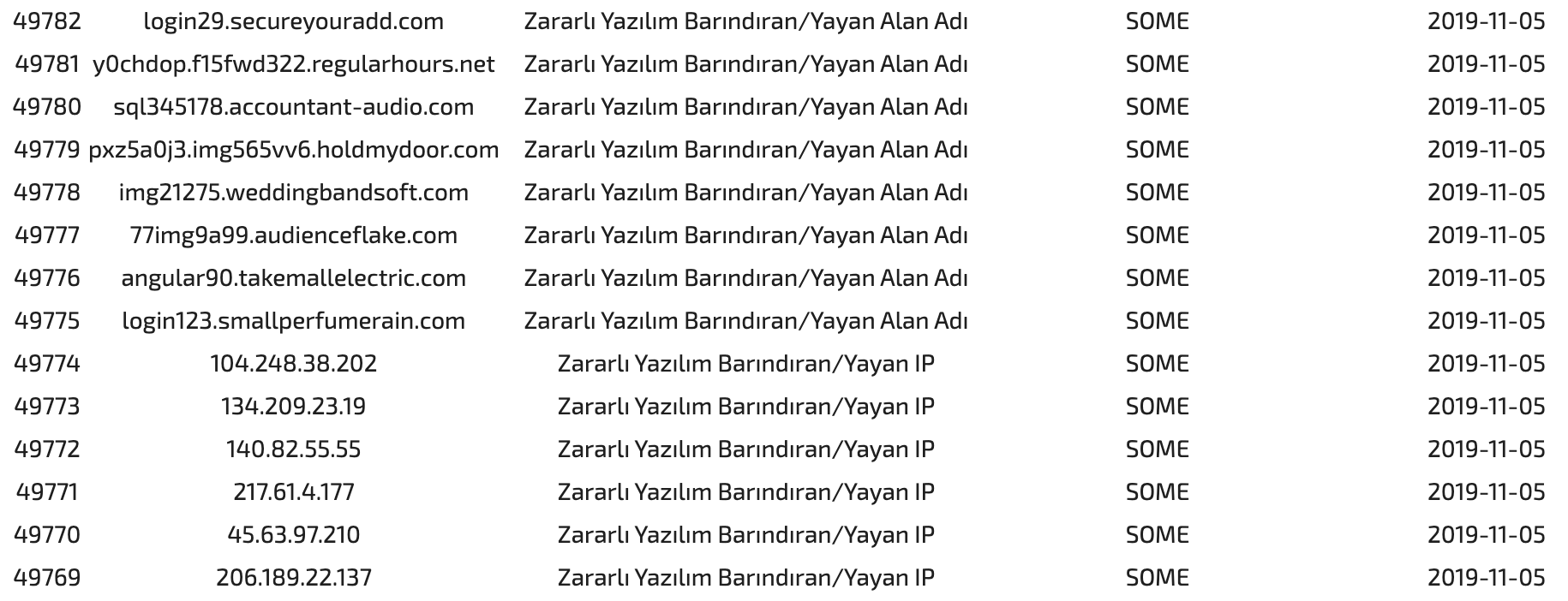 The Great iPwn: Journalists Hacked with Suspected NSO Group iMessage 'Zero-Click' Exploit 8 Pegasus domain names and IP addresses on USOM’s list of malicious links.