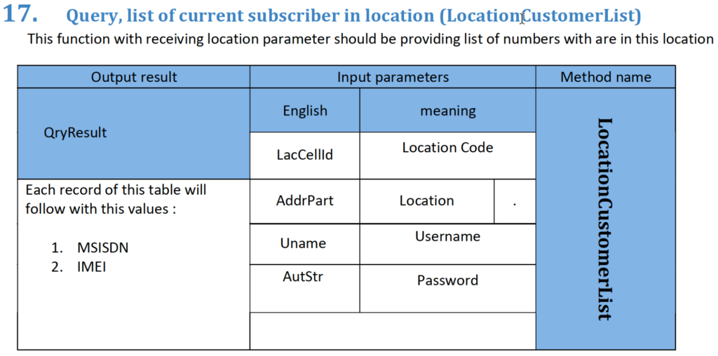 You Move, They Follow: Uncovering Iran’s Mobile Legal Intercept System 5 Screenshot from SIAM documents showing the command used to retrieve mobile phone users at a geographic location