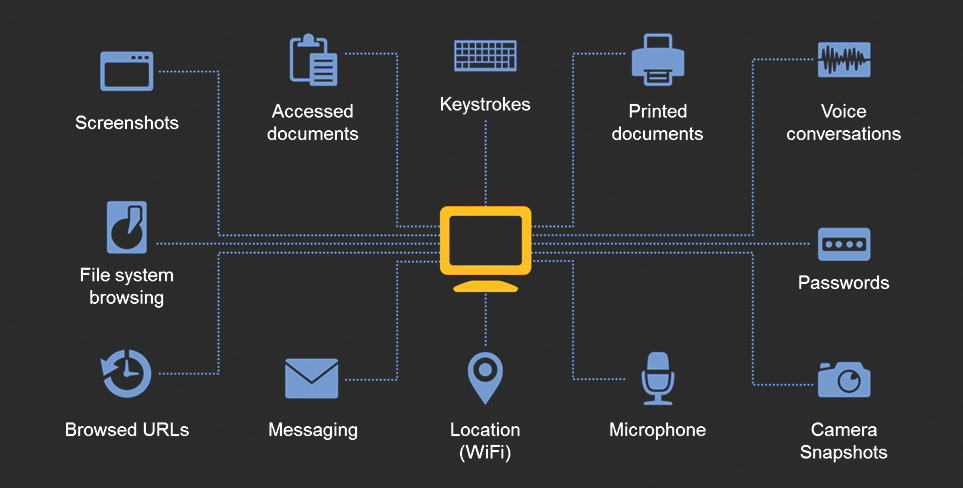 Champing at the Cyberbit: Ethiopian Dissidents Targeted with New Commercial Spyware 4