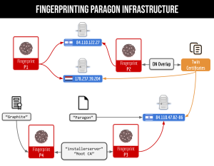 Virtue or Vice? A First Look at Paragon’s Proliferating Spyware Operations 3