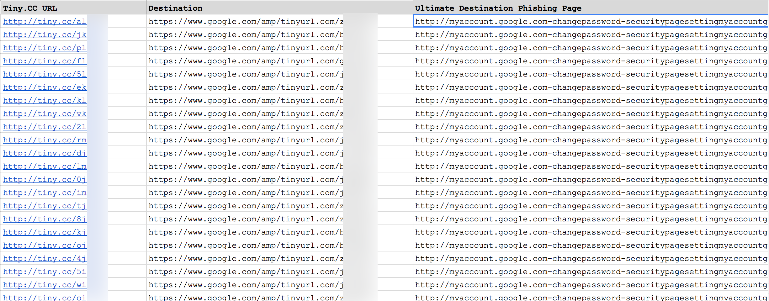 Tainted Leaks: Disinformation and Phishing With a Russian Nexus 23