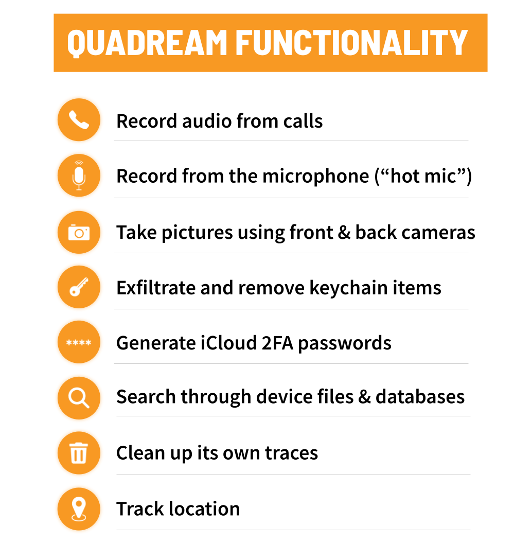 Sweet QuaDreams: A First Look at Spyware Vendor QuaDream’s Exploits, Victims, and Customers 2