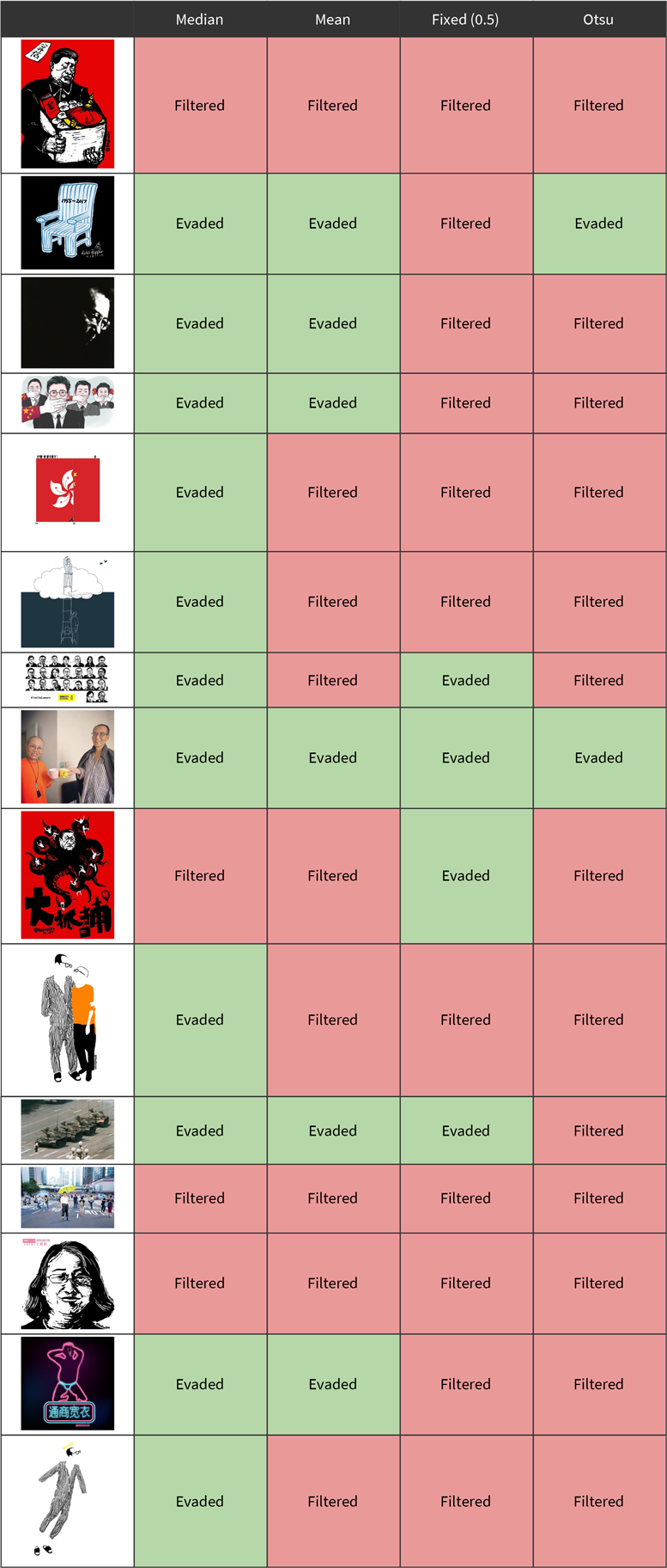 (Can’t) Picture This: An Analysis of Image Filtering on WeChat Moments 77