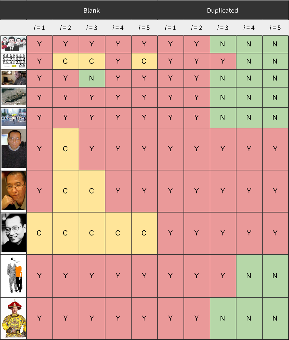 (Can’t) Picture This: An Analysis of Image Filtering on WeChat Moments 143