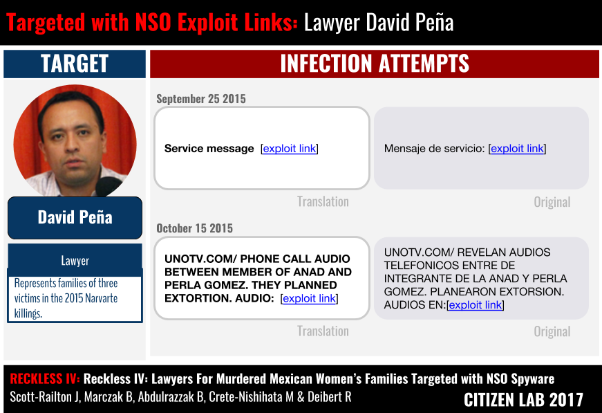 Reckless IV: Lawyers for Murdered Mexican Women’s Families Targeted with NSO Spyware 4