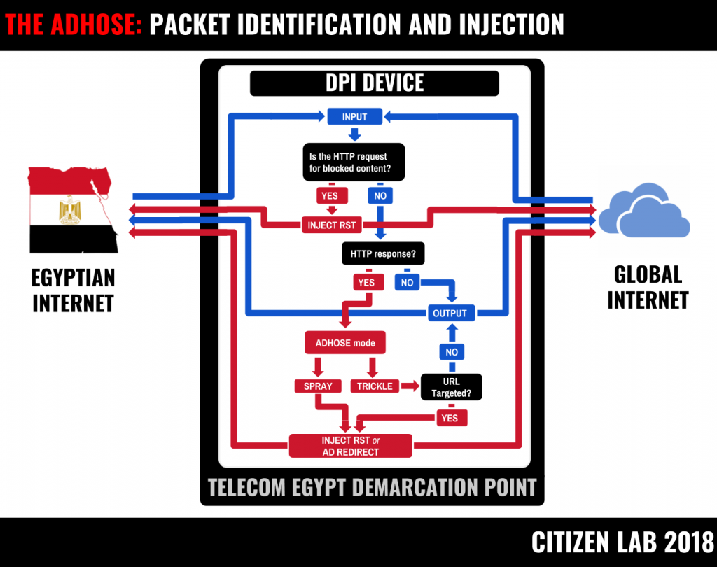BAD TRAFFIC: Sandvine’s PacketLogic Devices Used to Deploy Government Spyware in Turkey and Redirect Egyptian Users to Affiliate Ads? 7
